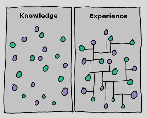 Knowledge vs Experience